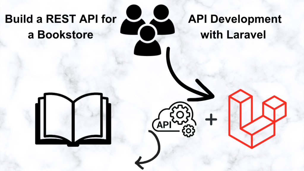 API Development with Laravel 10: Build a REST API for a Bookstore